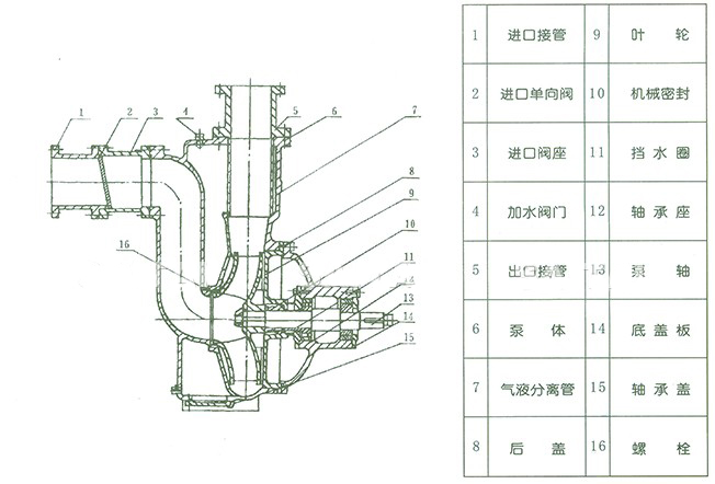 ZW޶۱ ṹͼ